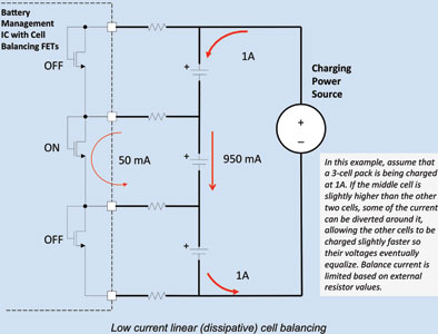 A basic cell balancing circuit. Image courtesy of Texas Instruments.